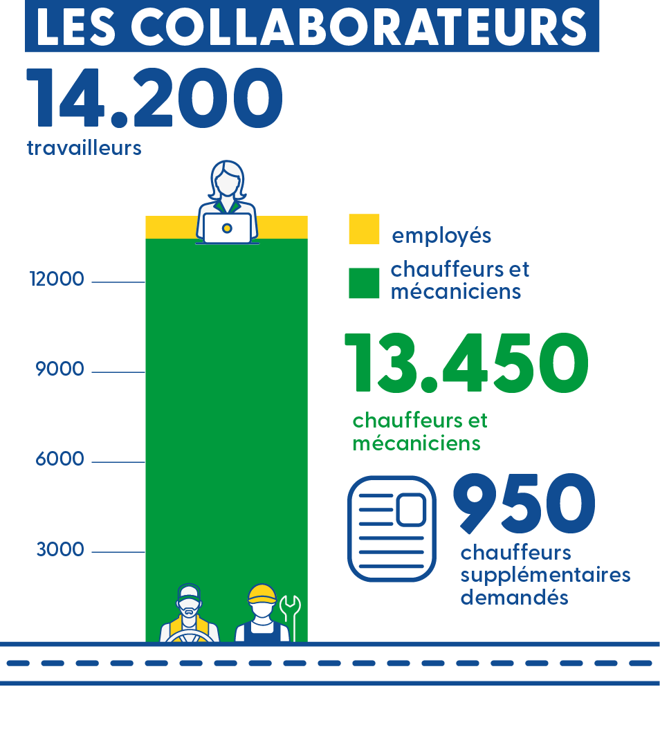 infographics_collaborateurs