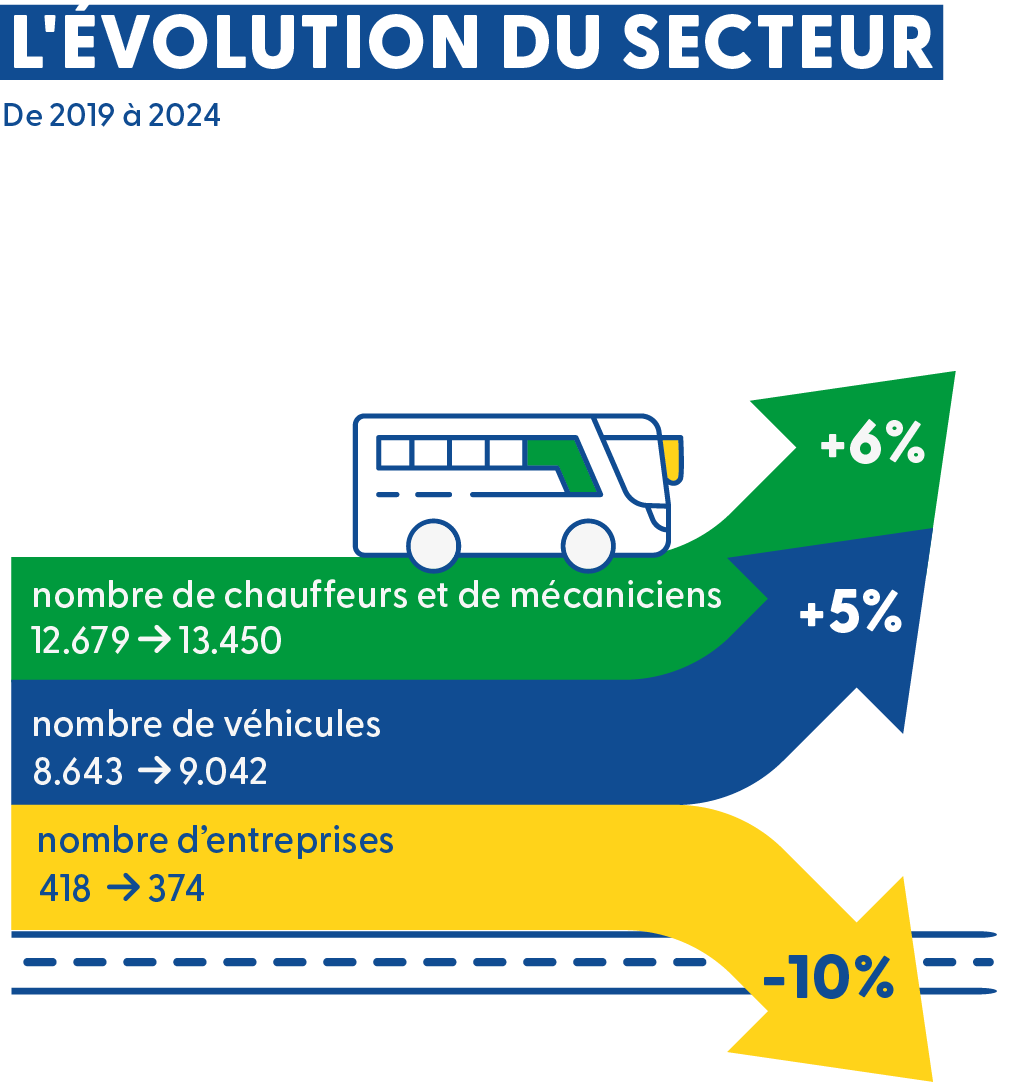 infographics_evolution_secteur