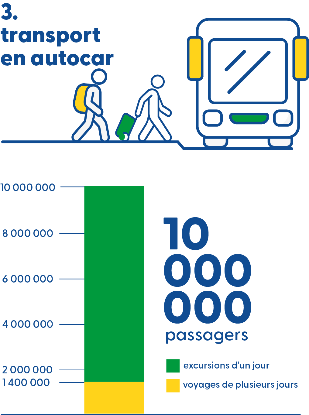 infographic_transport_autocar