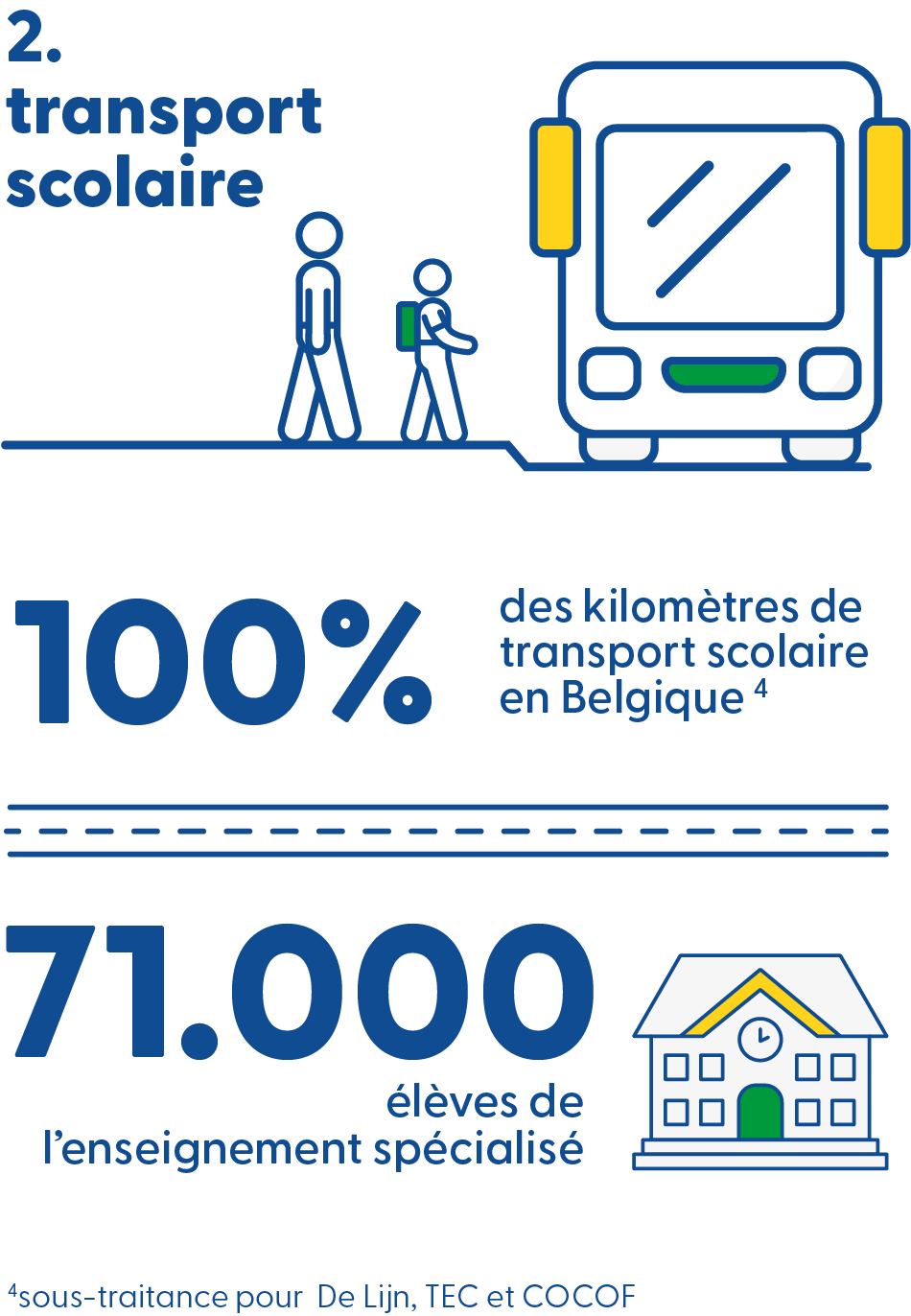 infographics_transport_scolaire