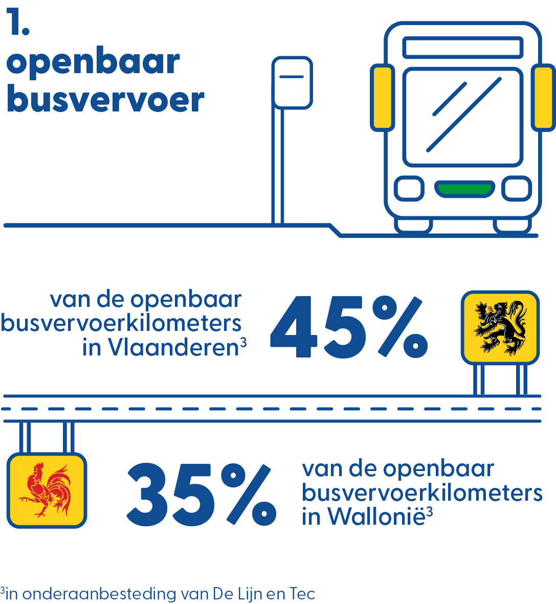 infographics_openbaar_vervoer