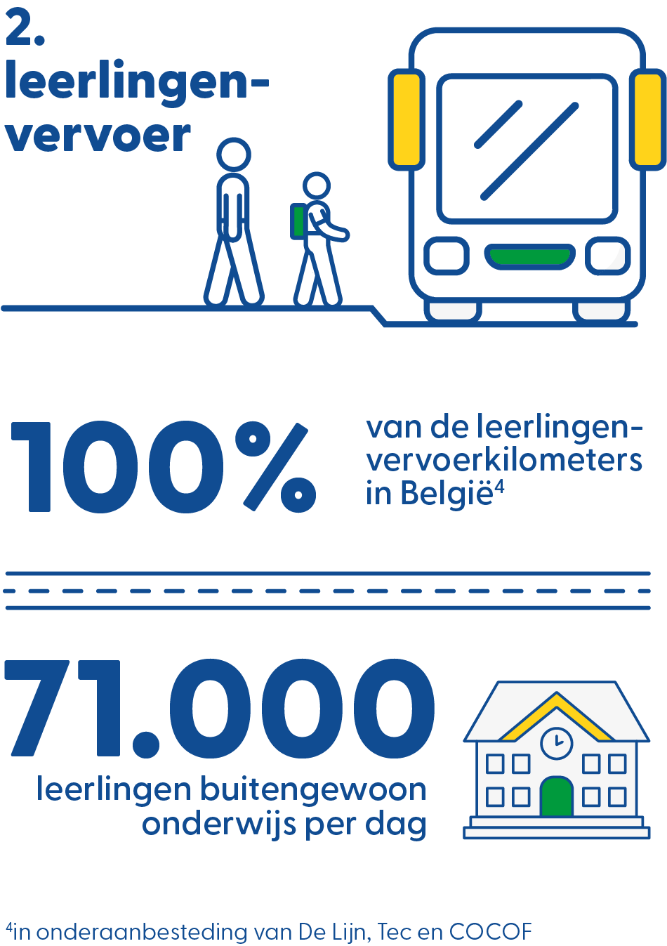 infographics_leerlingenvervoer