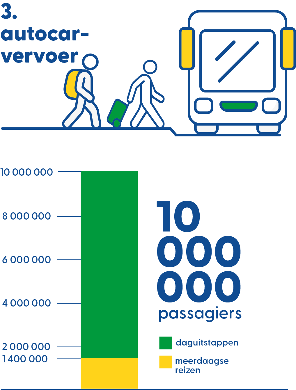 infographics_autocar