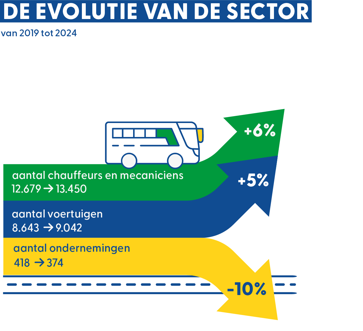 infographic_evolutie_sector