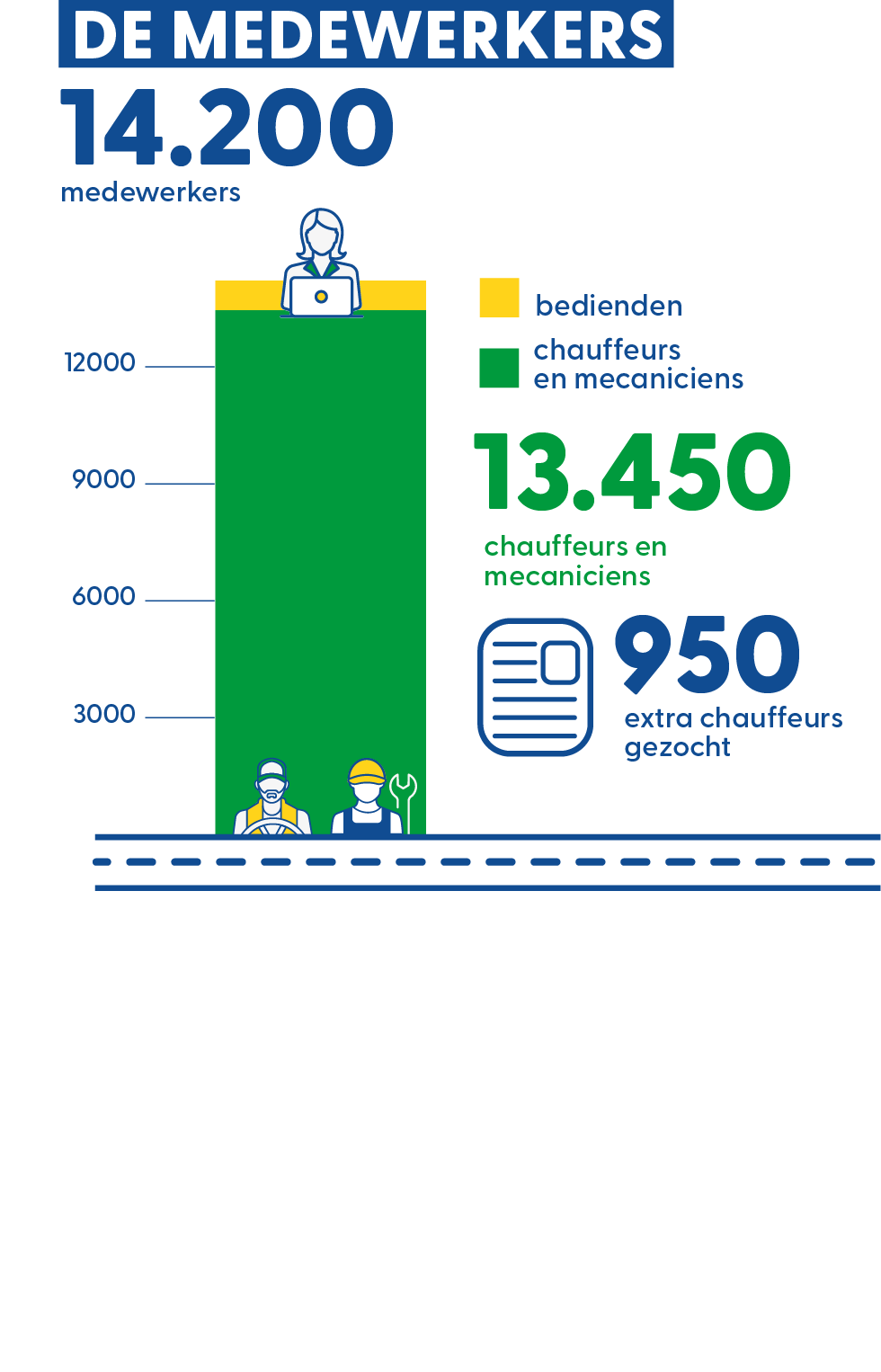 infographics_medewerkers